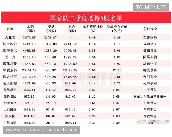 国家队大名单揭晓多名新星入选引发关注 国家队大名单揭晓多名新星入选引发关注